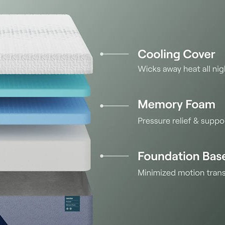 What Your Mattress Says About How You’re Entering 2026
