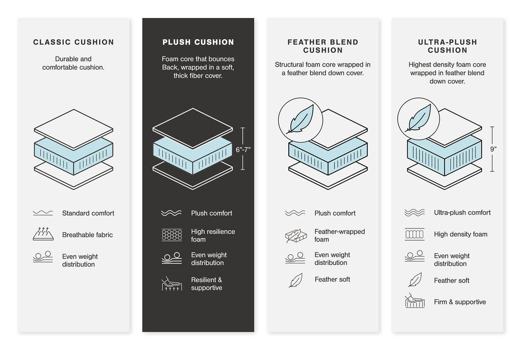 Lindyn Sectional - Mattress & Furniture Super Center (Tampa, FL)