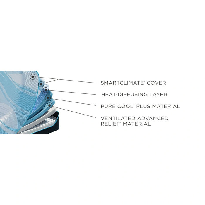 Tempur-Pedic LuxeBreeze Firm Mattress