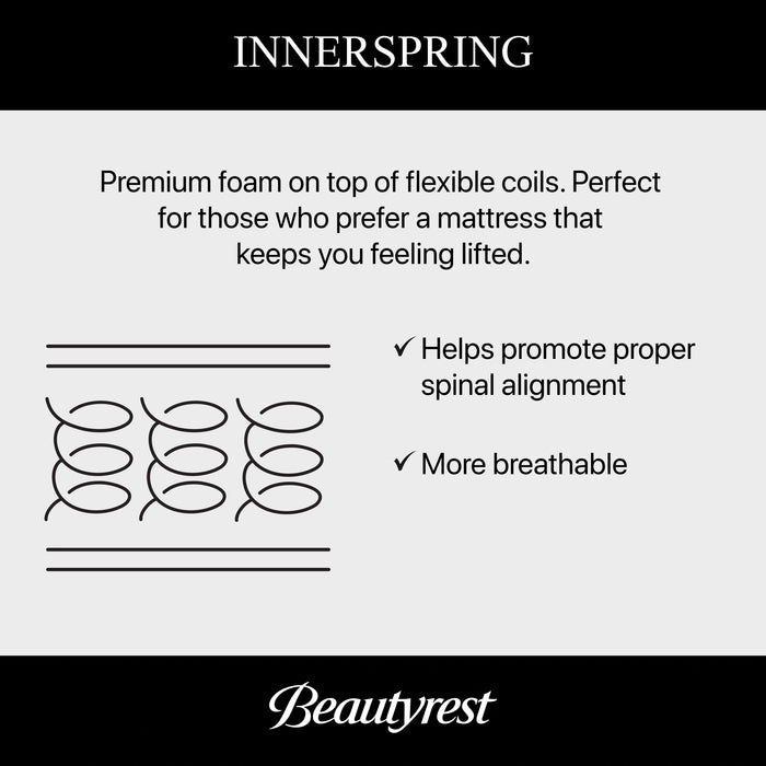 Beautyrest World Class Level Three Medium Pillow Top Mattress