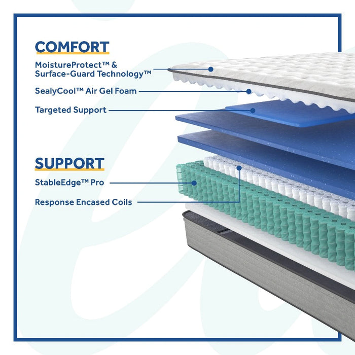 Garner II Innerspring Mattress