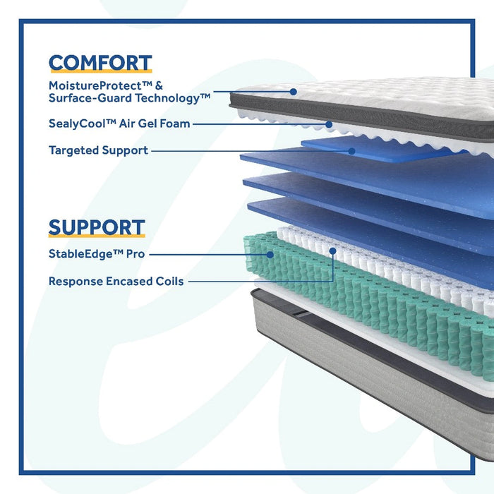 Garner II Innerspring Mattress
