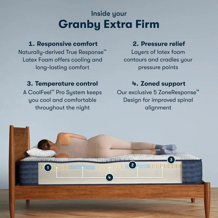 Serta iComfortPro Mattress Granby Extra Firm