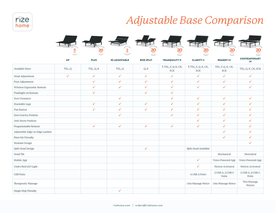 EZ Adjustable Base - Mattress & Furniture Super Center (Tampa, FL)