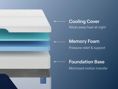 Nectar Classic Memory Foam 5.1 Mattress - Mattress & Furniture Super Center (Tampa, FL)