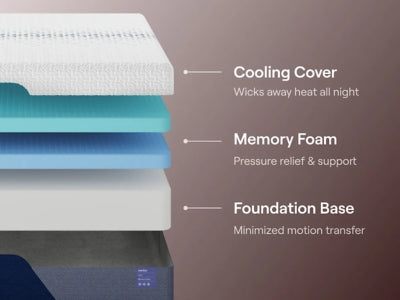 Nectar Luxe Memory Foam 5.1 Mattress - Mattress & Furniture Super Center (Tampa, FL)