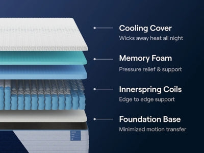 Nectar 5.1 Hybrid Classic - Mattress & Furniture Super Center (Tampa, FL)