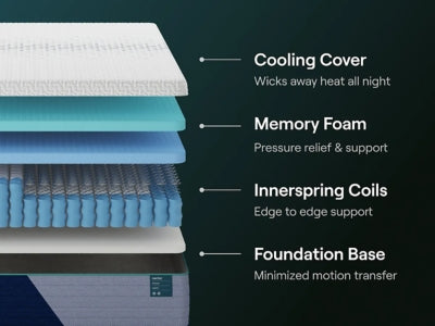 Nectar Premier Hybrid 5.1 - Mattress & Furniture Super Center (Tampa, FL)
