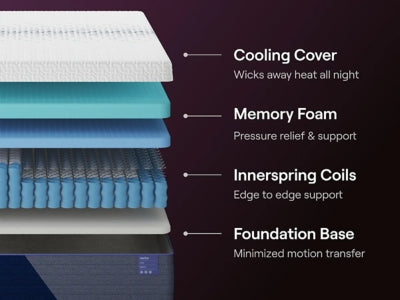 Nectar 5.1 Hybrid Luxe - Mattress & Furniture Super Center (Tampa, FL)