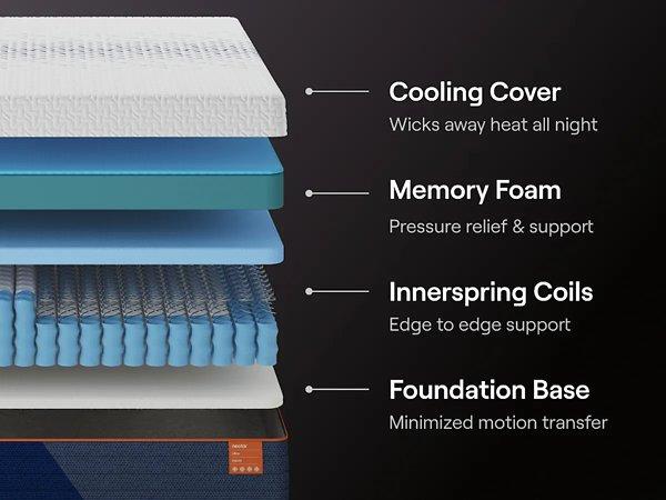 Nectar Ultra Hybrid 5.1 Mattress - Mattress & Furniture Super Center (Tampa, FL)