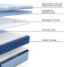Hartsgrove Hybrid Mattress - Mattress & Furniture Super Center (Tampa, FL)