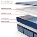 Newland Spring Mattress - Mattress & Furniture Super Center (Tampa, FL)