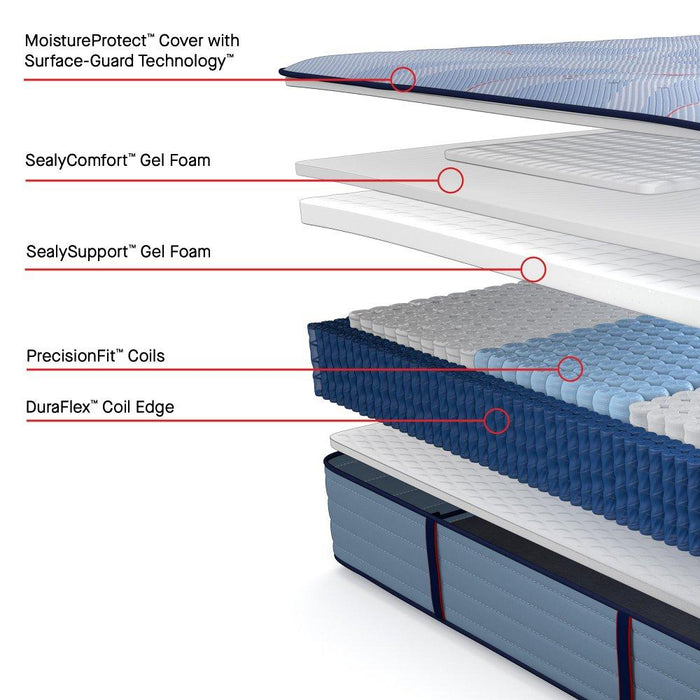 Newland Spring Mattress - Mattress & Furniture Super Center (Tampa, FL)