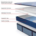 Newland Spring Mattress - Mattress & Furniture Super Center (Tampa, FL)
