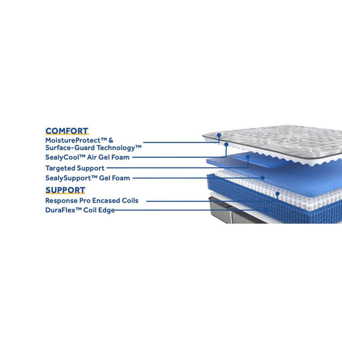 Philben Innerspring Mattress