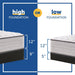 Leahy Innerspring Mattress - Mattress & Furniture Super Center (Tampa, FL)