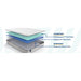 Barnham Innerspring Mattress - Mattress & Furniture Super Center (Tampa, FL)