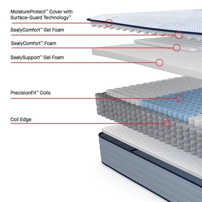 Albright II Innerspring Mattress