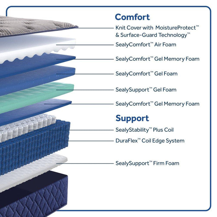 Golden Spirit Spring Mattress