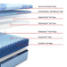 Haverford Hybrid Mattress - Mattress & Furniture Super Center (Tampa, FL)