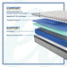 Leahy Innerspring Mattress - Mattress & Furniture Super Center (Tampa, FL)