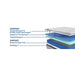 Leahy Innerspring Mattress - Mattress & Furniture Super Center (Tampa, FL)