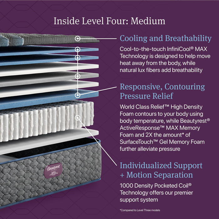 Beautyrest World Class Level Four Medium Mattress