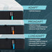 TEMPUR-LuxeAdapt Mattress - Mattress & Furniture Super Center (Tampa, FL)