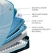 Tempur-ProBreeze Mattress - Mattress & Furniture Super Center (Tampa, FL)