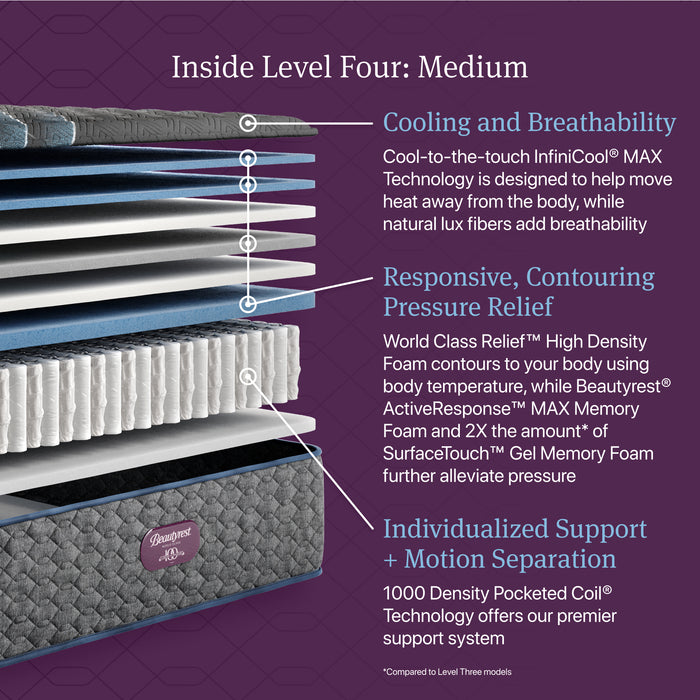 Beautyrest World Class Level Four Medium Mattress
